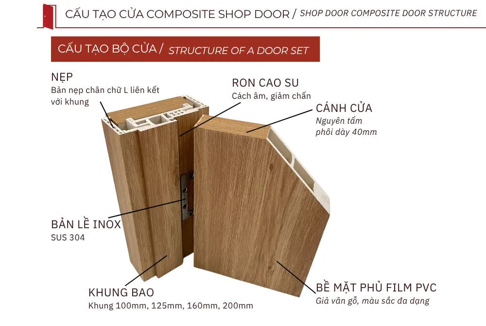Cấu tạo cửa nhựa composite