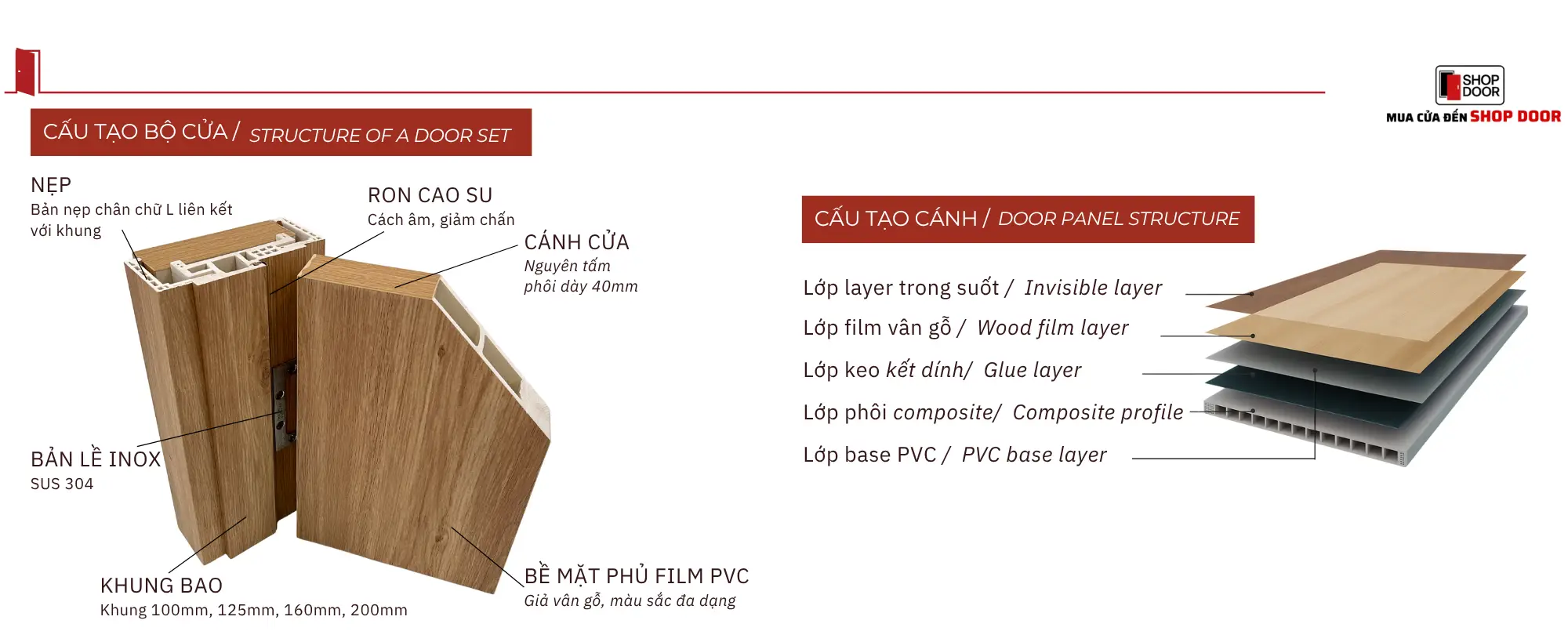chi tiết bề mặt cửa composite