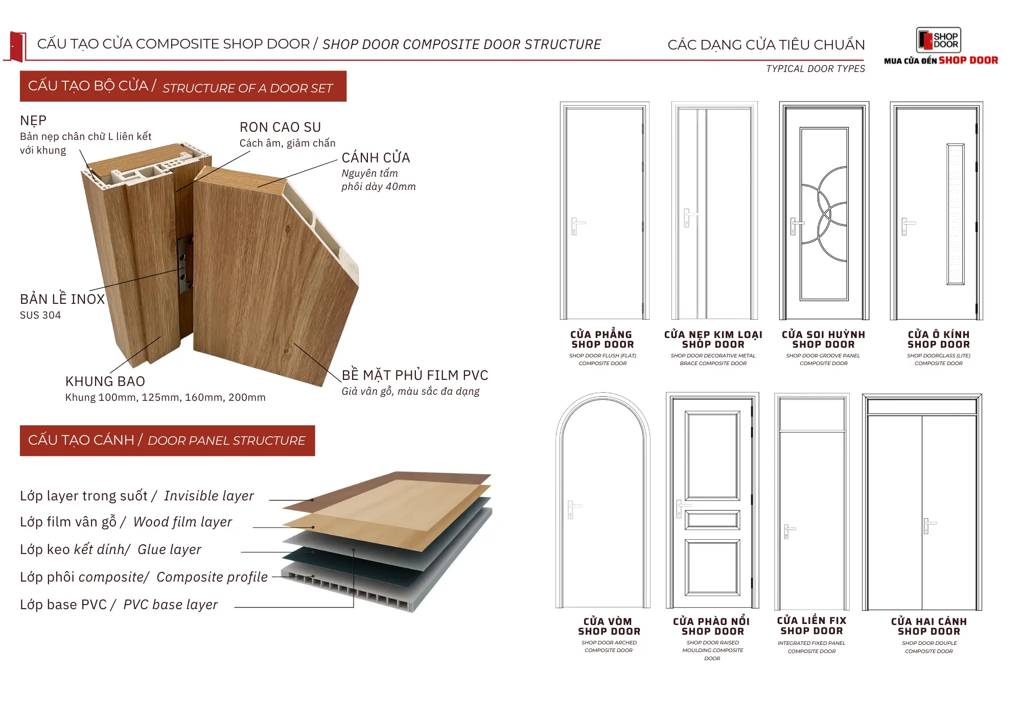 Cấu tạo lõi cửa composite giúp cách âm hiệu quả