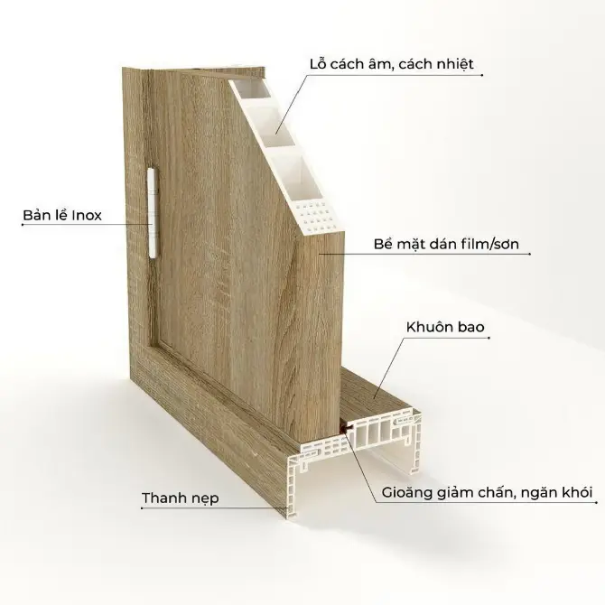 Kết cấu bên trong cửa composite chống nước