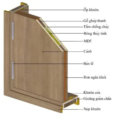 Cấu tạo đa tầng của cửa gỗ chống cháy có lớp fire sheet (tấm chống cháy phụ)