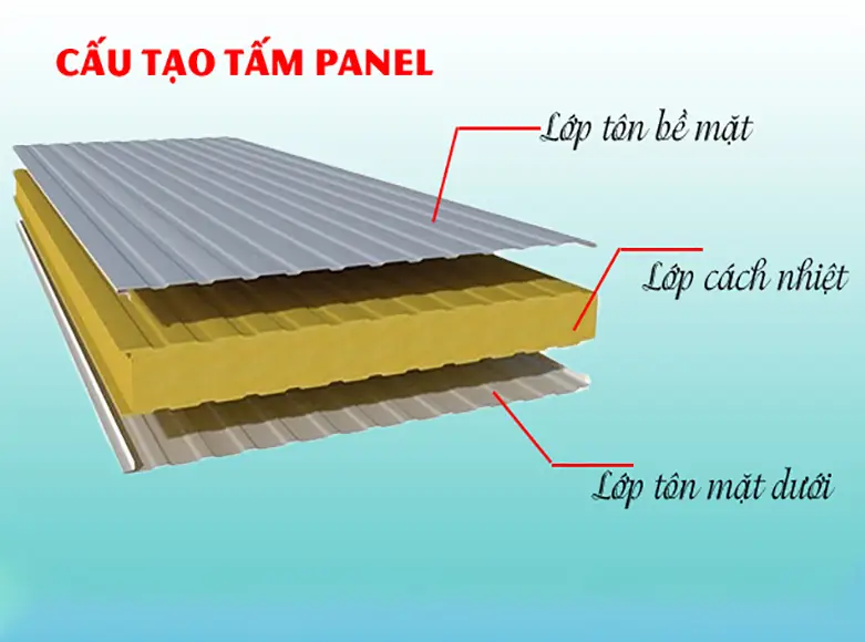 Cấu tạo cửa sử dụng lõi bông khoáng Rockwool