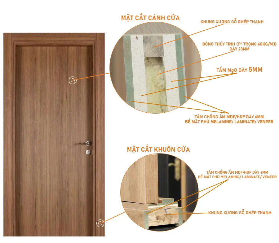 Cấu tạo hai mặt cánh cửa chống cháy với lõi chống lan lửa