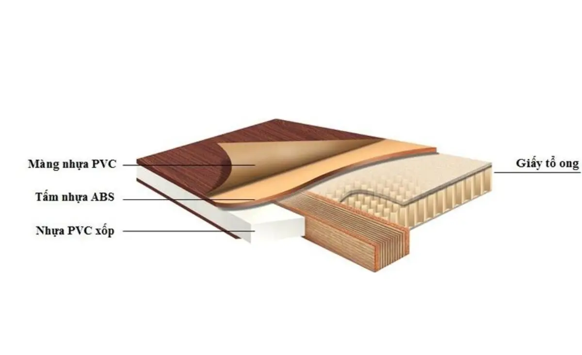 Cấu tạo lõi Honeycomb dùng cho cửa chống cháy