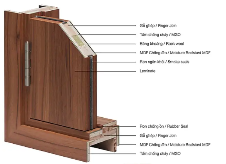Cấu tạo lõi MgO cửa gỗ công nghiệp chống cháy