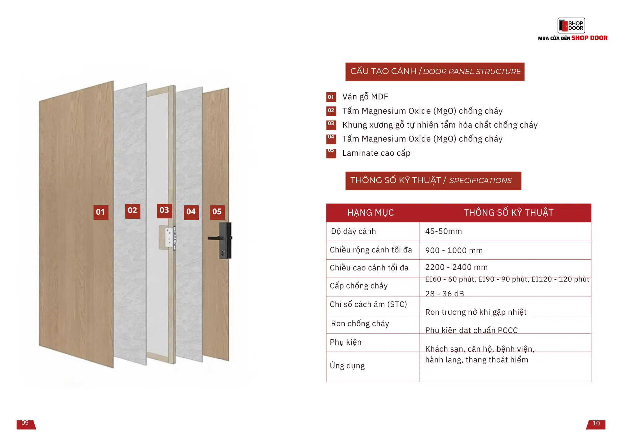 Cấu tạo cửa gỗ chống cháy tại Nha Trang đạt chuẩn