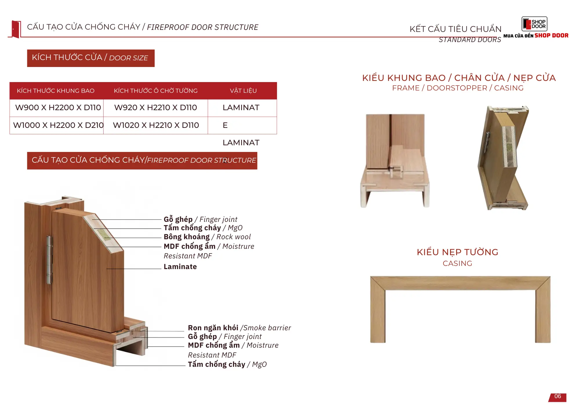 cấu tạo cửa gỗ chống cháy quyết định thời gian chịu lửa