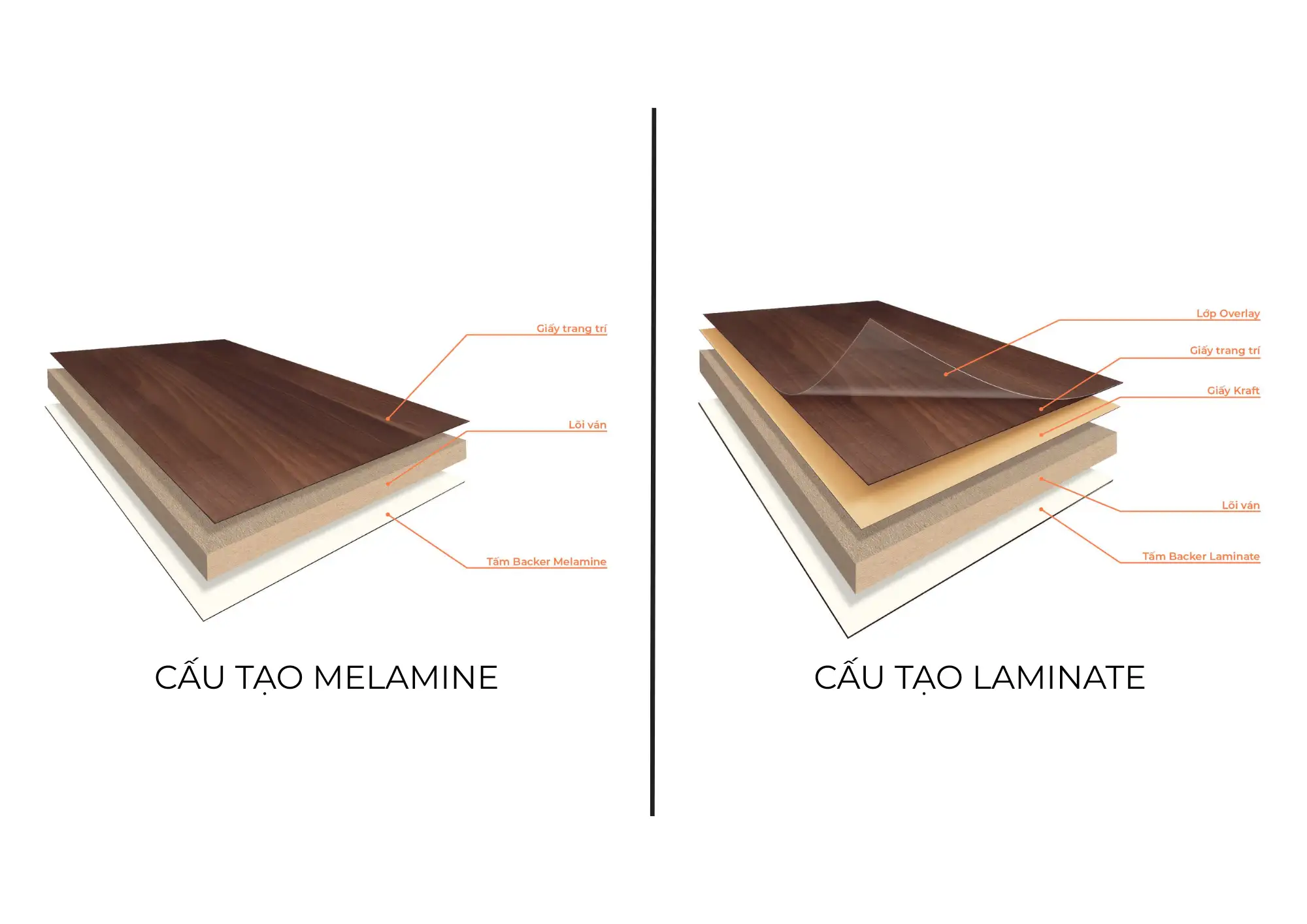 So sánh melamine và laminate khi làm vật liệu phủ cửa chống cháy