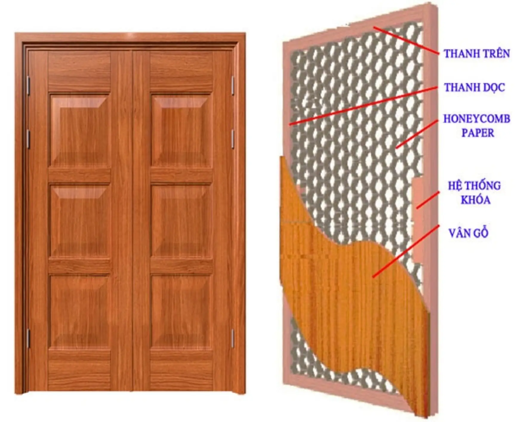 Ứng dụng cửa chống cháy lõi Honeycomb