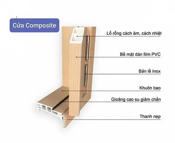 Cấu tạo cửa nhựa composite sử dụng thực tế tại Nha Trang
