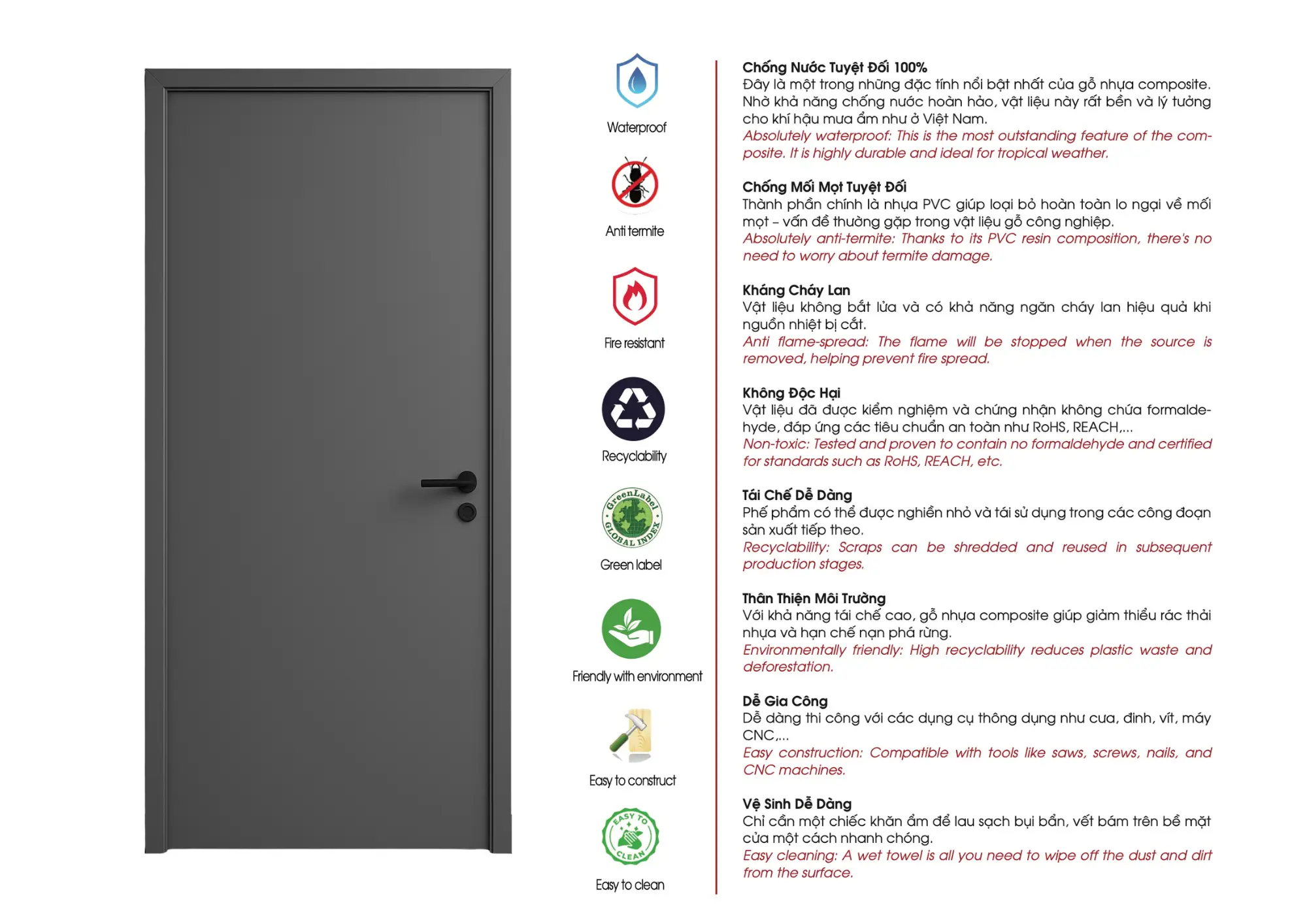 Độ bền cửa composite thể hiện qua tình trạng bề mặt sau thời gian sử dụng