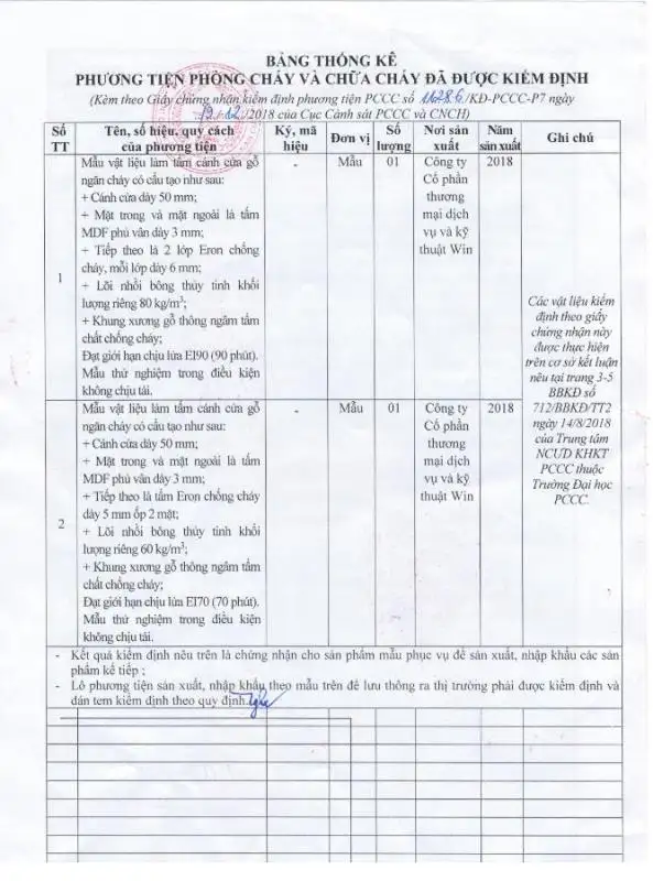Thành phần hồ sơ PCCC cửa gỗ chống cháy