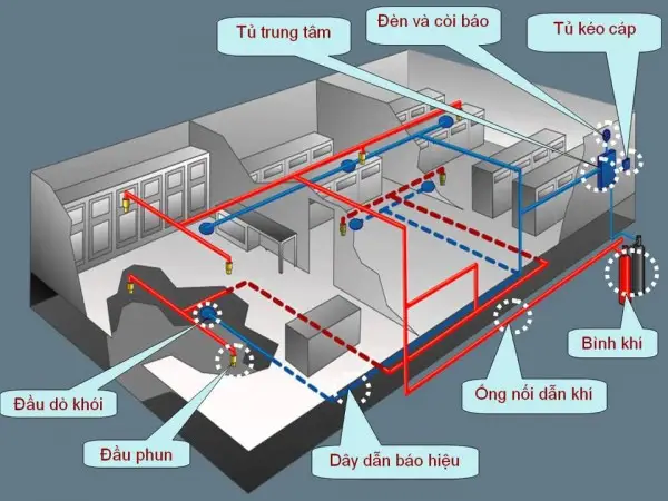 Bố trí cửa chống cháy giữa các khu vực chức năng trong kho