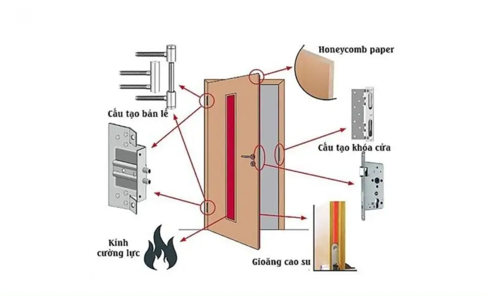 Cấu tạo cửa chống cháy đạt chuẩn QCVN 06