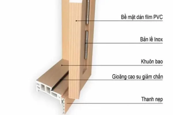 cấu tạo cửa composite