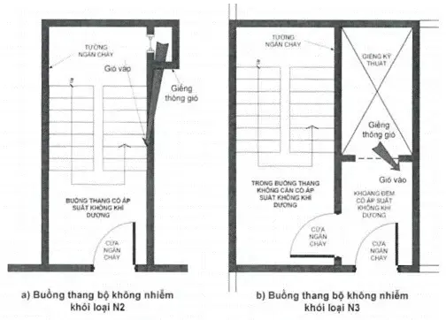 Quy định tiêu chuẩn cửa chống cháy cho công trình tại TPHCM theo QCVN 06:2022