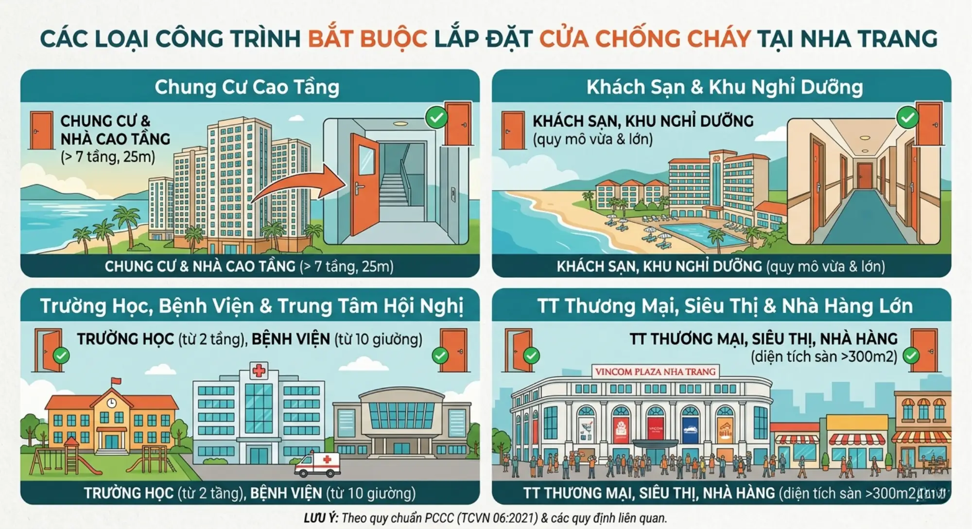 Các loại công trình bắt buộc lắp đặt cửa chống cháy tại Nha Trang