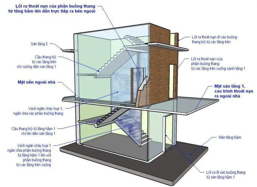 Cửa chống cháy ngăn khói và lửa tràn vào buồng thang bộ thoát nạn