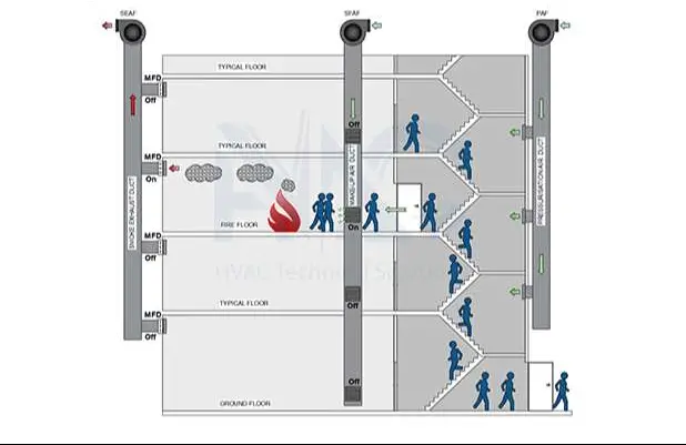 Sơ đồ lắp đặt cửa ngăn cháy tại tầng trệt và cầu thang nhà phố Nha Trang