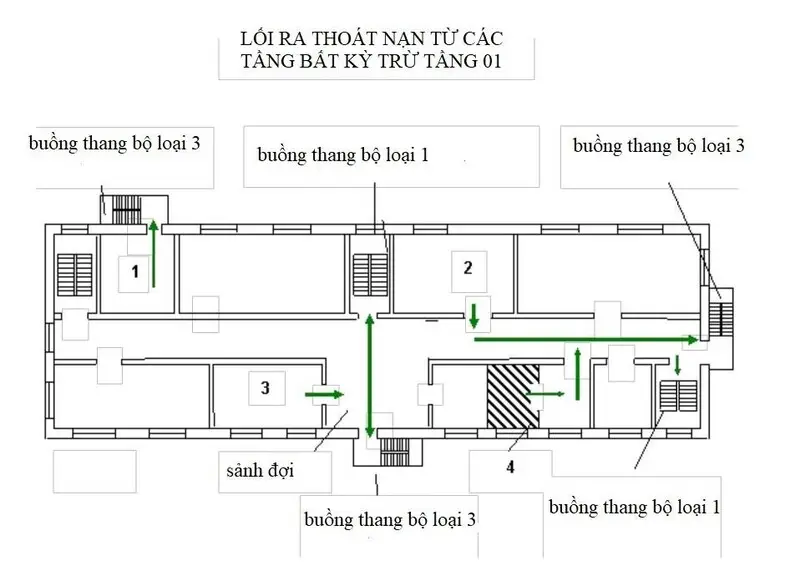Vị trí lắp đặt cửa thoát hiểm buồng thang bộ và phòng kỹ thuật