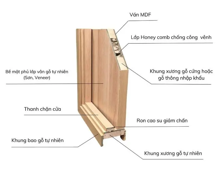 Cấu tạo độ dày 40mm phôi đúc cửa nhựa gỗ composite ShopDoor